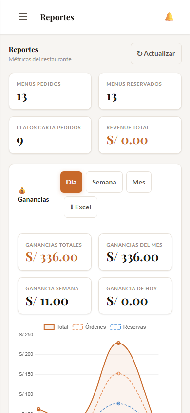 Reportes y ganancias